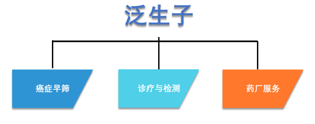 肿瘤基因检测“双子星”相聚纳斯达克，谁在“裸泳”？