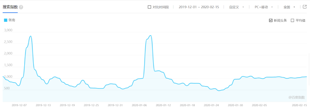 于正和郭敬明是怎么成为两大“宣发巨头”的？