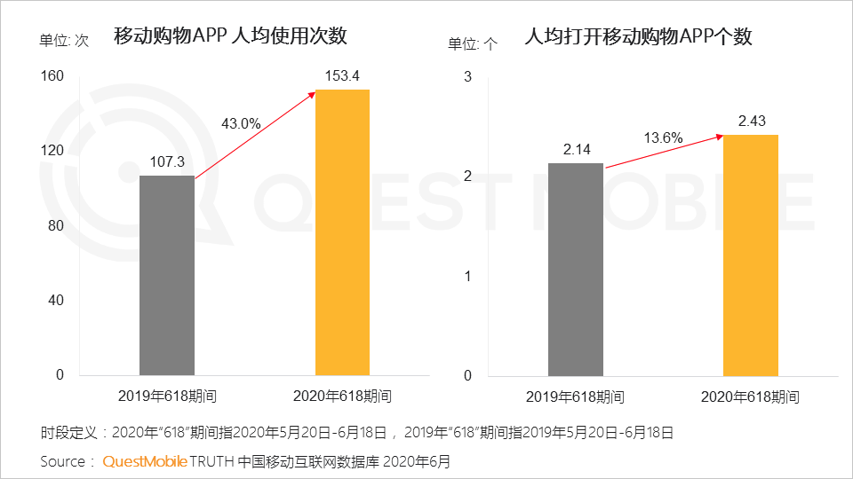 线上零售新模式持续演化，电商+网红直播+卫视=？