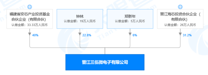 从5G射频前端开关出发，「晋江三伍微」提供毫米波射频集成电路系统解决方案 | 潮科技.芯创业