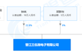 从5G射频前端开关出发，「晋江三伍微」提供毫米波射频集成电路系统解决方案 | 潮科技.芯创业