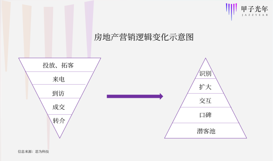 第三方SaaS上位记