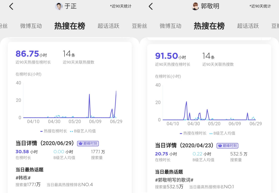 于正和郭敬明是怎么成为两大“宣发巨头”的？