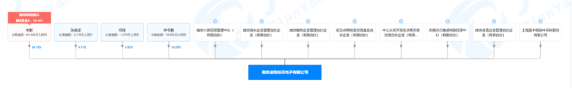 专注运动控制领域集成电路，「凌鸥创芯电子」致力打造完整电机控制生态链 | 潮科技.芯创业