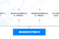 专注运动控制领域集成电路，「凌鸥创芯电子」致力打造完整电机控制生态链 | 潮科技.芯创业