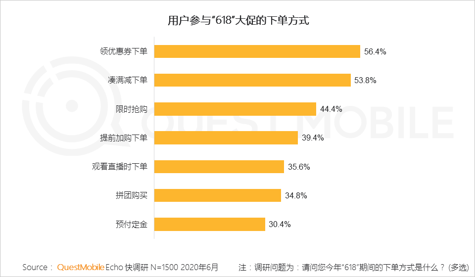 线上零售新模式持续演化，电商+网红直播+卫视=？