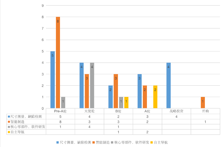 36氪研究｜进击的工业3D视觉：消费电子成最大市场，长尾领域规模可至千亿