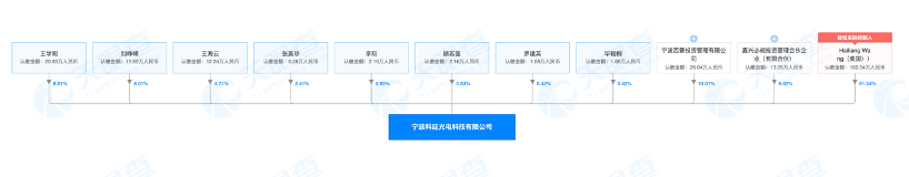 研发量产纳米银线电膜，「科廷光电」提供高性能透明导电薄膜整体解决方案｜芯创业