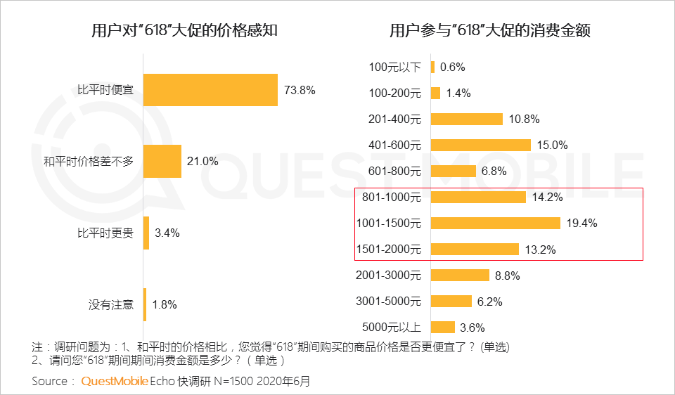 线上零售新模式持续演化，电商+网红直播+卫视=？