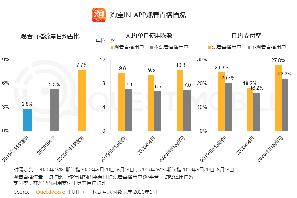 线上零售新模式持续演化，电商+网红直播+卫视=？