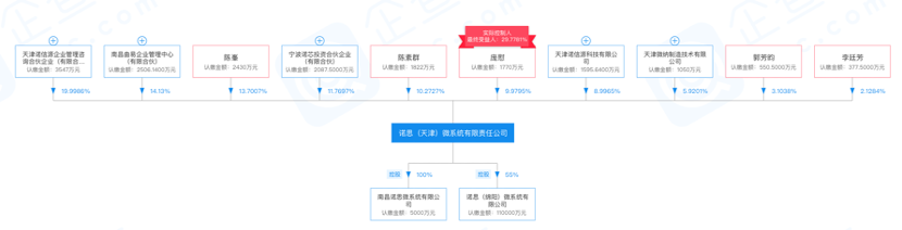 产能预计达到125亿颗/年，「诺思微系统」完成滤波器、双工器、多工器产品布局 | 潮…