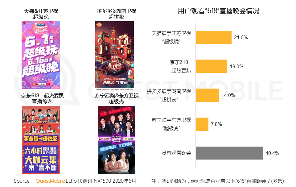 线上零售新模式持续演化，电商+网红直播+卫视=？