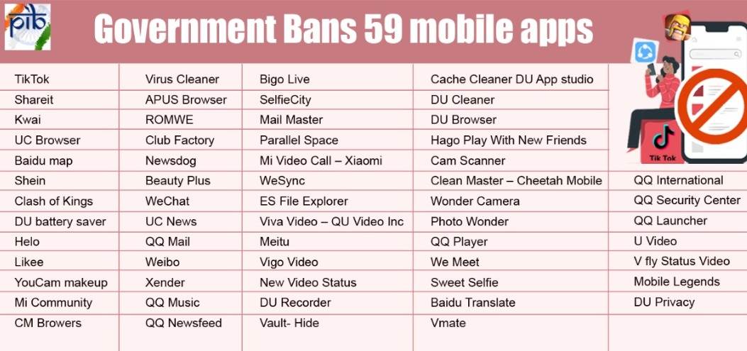最前线 | 印度将禁用由中国企业开发的59个应用，Tiktok、微信、小米等在列