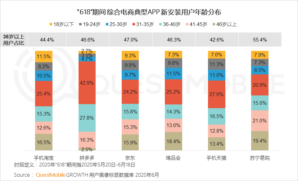 线上零售新模式持续演化，电商+网红直播+卫视=？