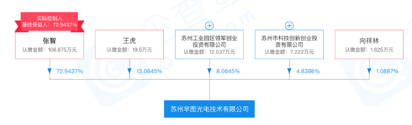 研发Pin2Pin兼容的高速电芯片，「芈图光电」专注高速模拟电芯片IC设计 | 潮科…