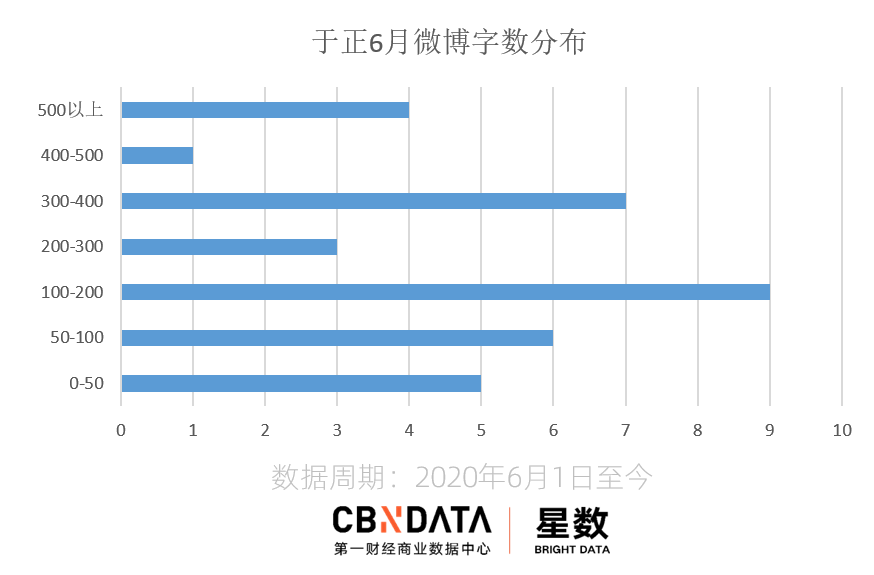 于正和郭敬明是怎么成为两大“宣发巨头”的？