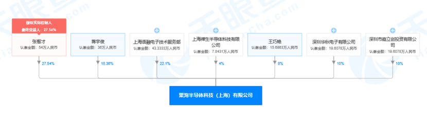 专注模拟及混合信号集成电路研发，「聚洵科技」提供低功耗线性稳压器解决方案 | 潮科技…