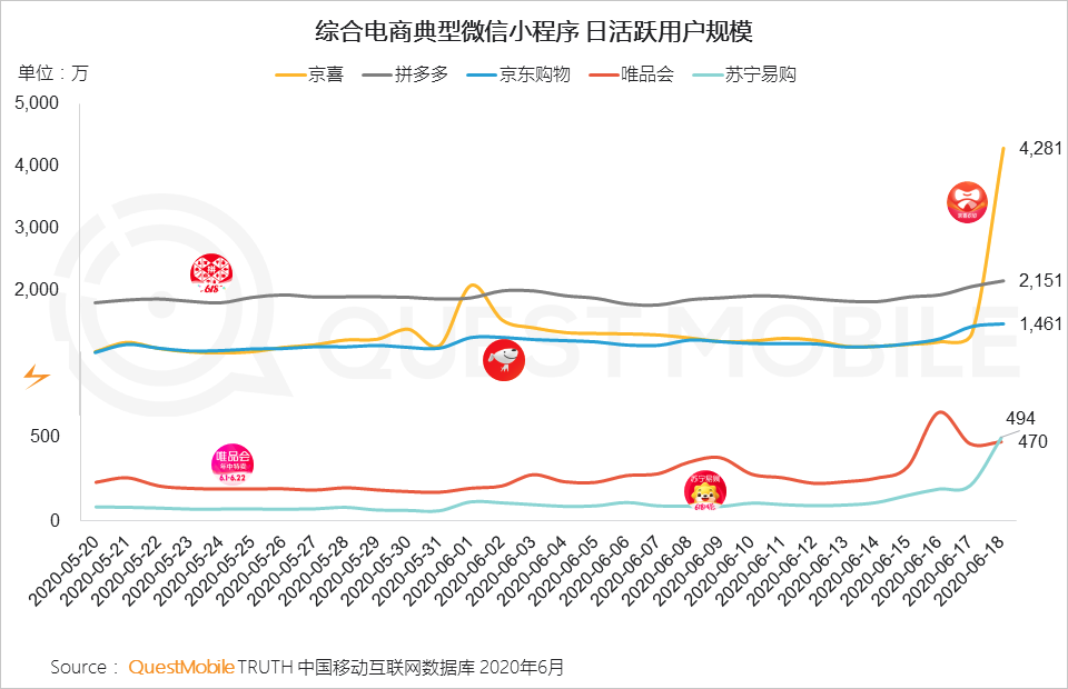 线上零售新模式持续演化，电商+网红直播+卫视=？