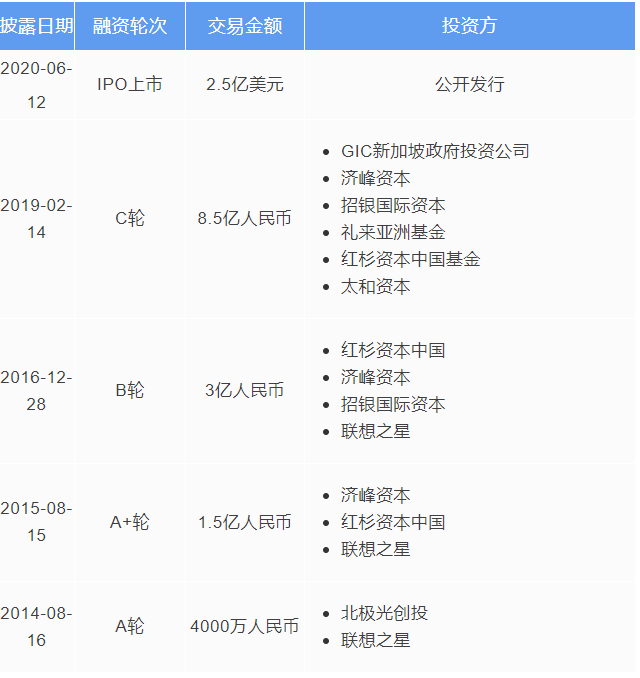 肿瘤基因检测“双子星”相聚纳斯达克，谁在“裸泳”？