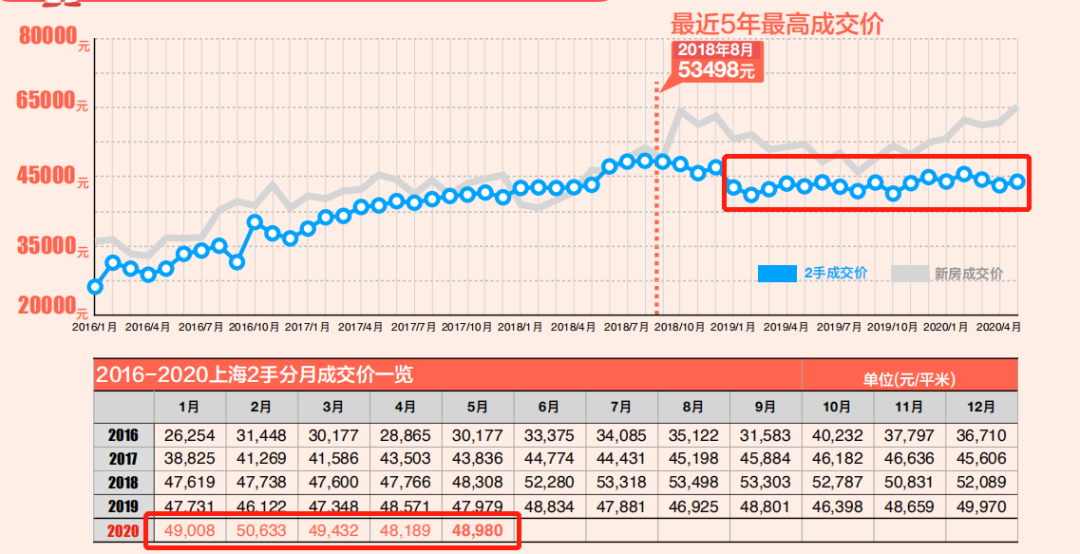 上海楼市，正出现结构性变化