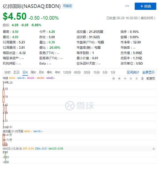 多次折戟终上市，流血的亿邦会是下一个“嘉楠”吗？