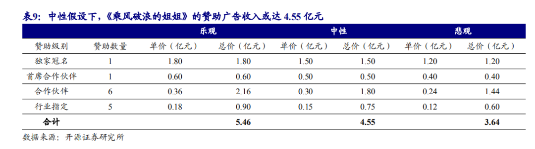 流量≠销量，“姐姐们”首场直播带货为何没能乘风破浪