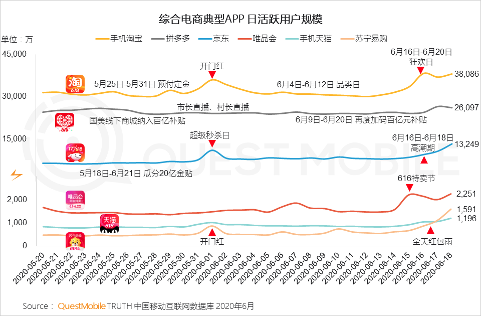 线上零售新模式持续演化，电商+网红直播+卫视=？