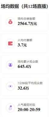 流量≠销量，“姐姐们”首场直播带货为何没能乘风破浪