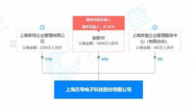 专注于模拟集成电路和功率器件开发，「芯导电子」提供智能终端解决方案|潮科技.芯创业