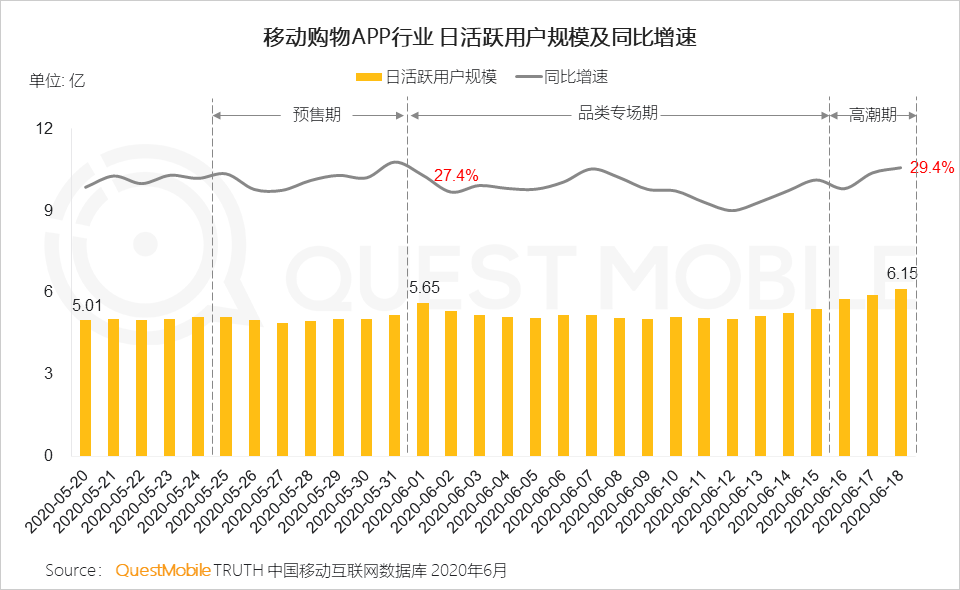 线上零售新模式持续演化，电商+网红直播+卫视=？