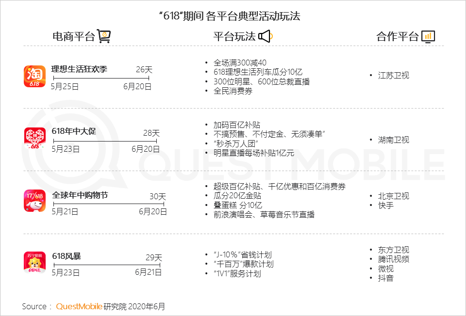 线上零售新模式持续演化，电商+网红直播+卫视=？