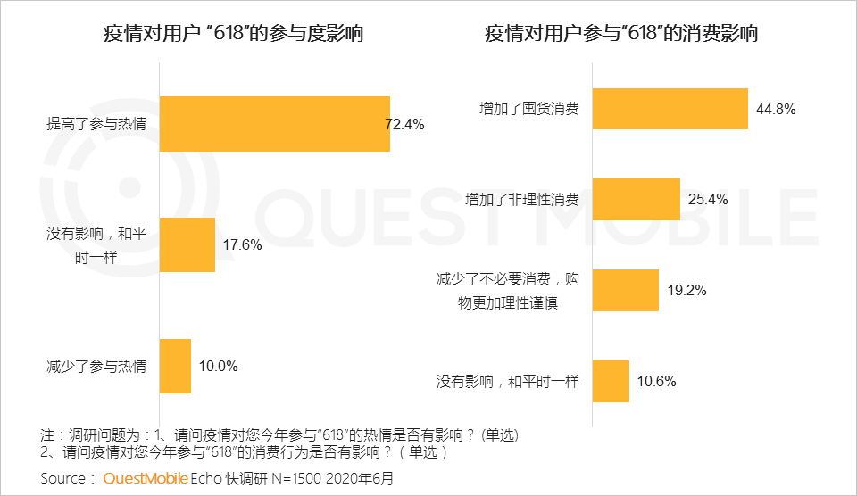 线上零售新模式持续演化，电商+网红直播+卫视=？