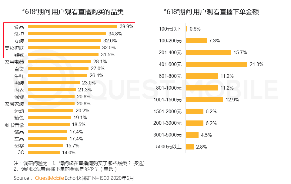 线上零售新模式持续演化，电商+网红直播+卫视=？
