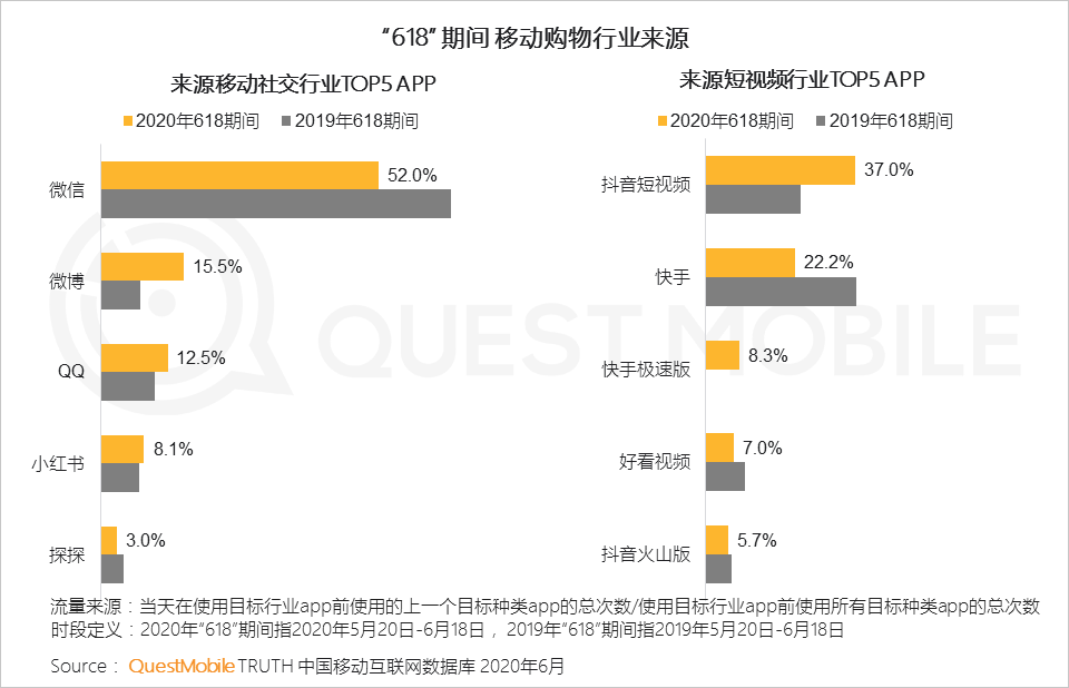 线上零售新模式持续演化，电商+网红直播+卫视=？