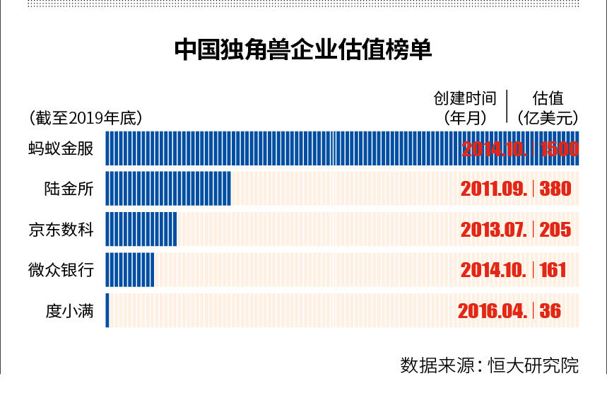 互金巨头转型：蚂蚁金服回归科技，陆金所回归金融