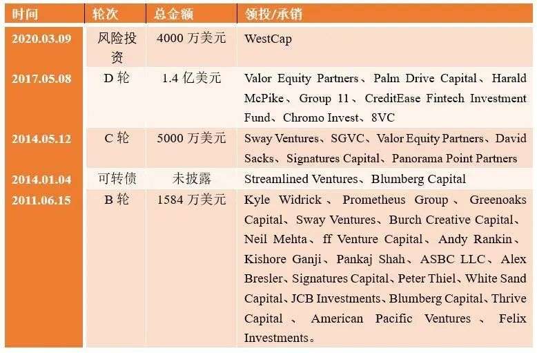 Addepar：美国智能财富大数据管理平台