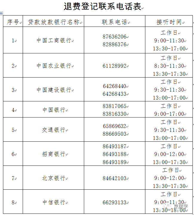 公积金账户余额可冲抵直接还贷！贷款评估费取消！