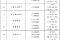 公积金账户余额可冲抵直接还贷！贷款评估费取消！