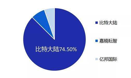 多次折戟终上市，流血的亿邦会是下一个“嘉楠”吗？