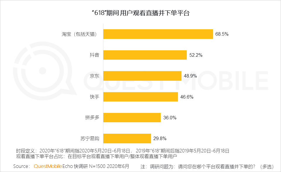 线上零售新模式持续演化，电商+网红直播+卫视=？