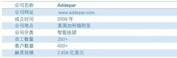 Addepar：美国智能财富大数据管理平台