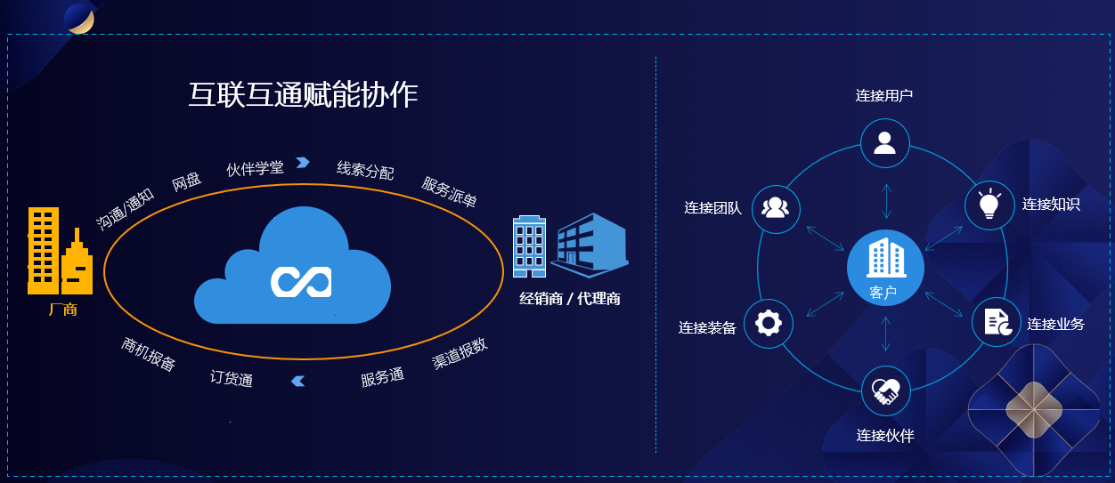 纷享销客创始人&CEO罗旭：疫情后数字化大潮下的企业营销新趋势：｜WISE2020商…