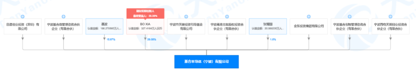 致力智能终端控制，「基合半导体」提供新一代人机界面完整解决方案 | 潮科技.芯创业