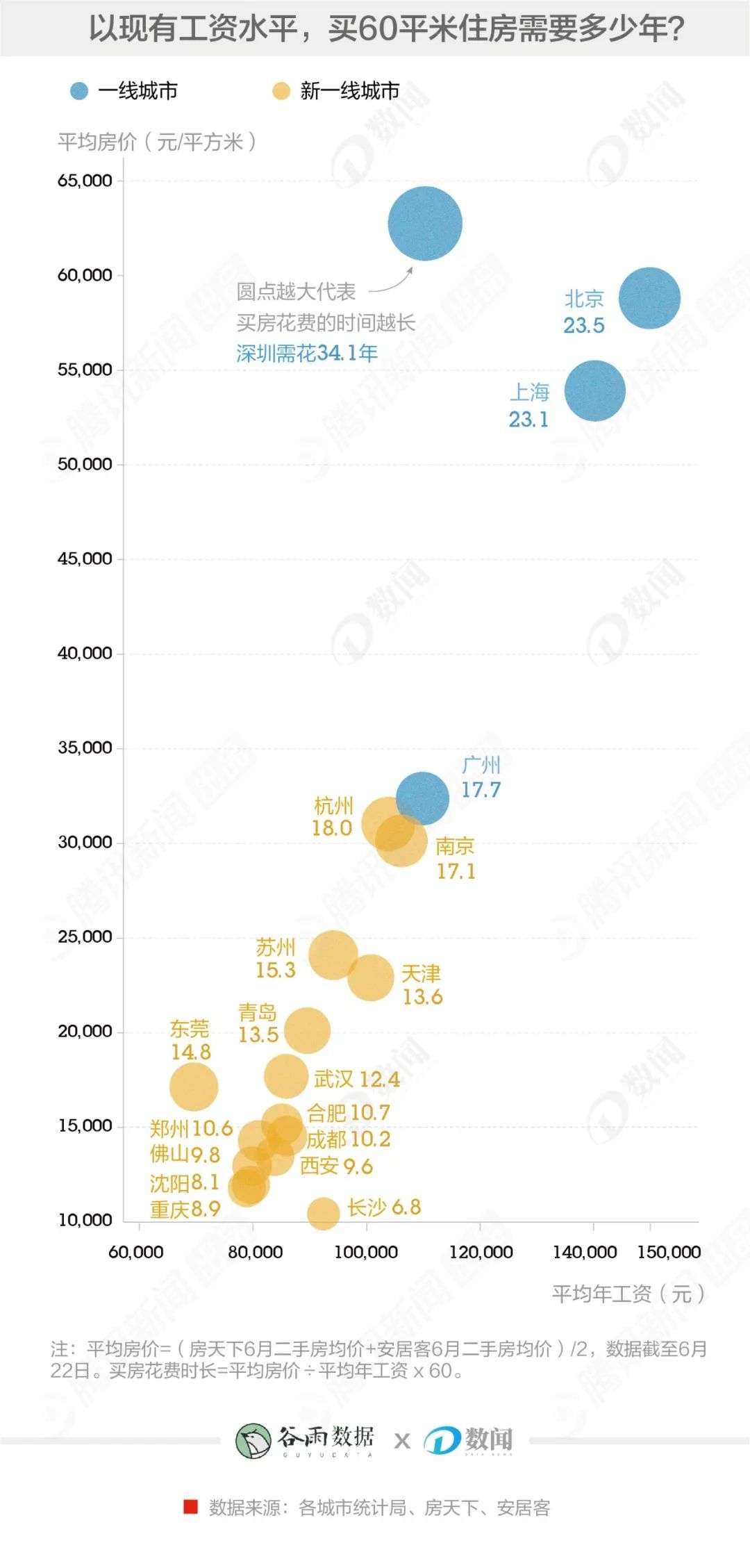 北上广的梦想比不上新一线的户口？