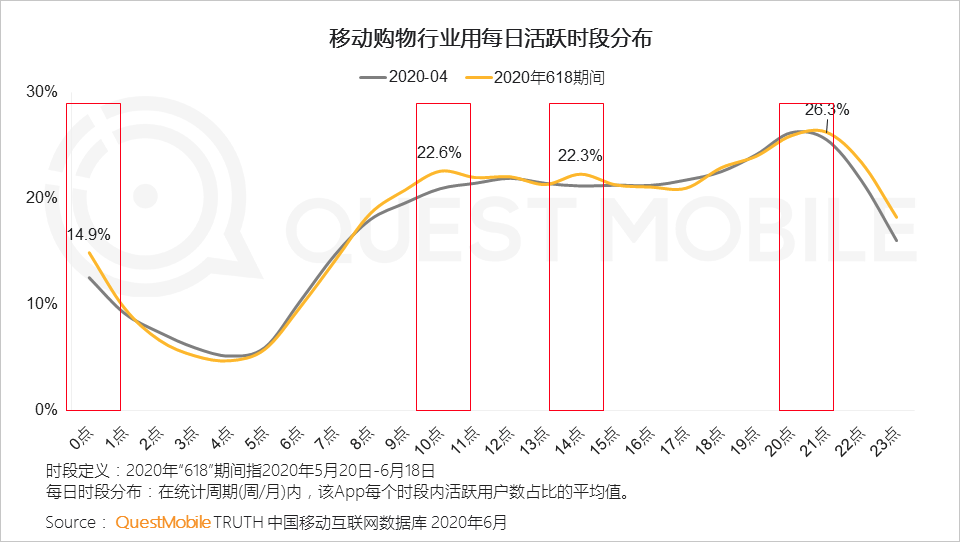 线上零售新模式持续演化，电商+网红直播+卫视=？