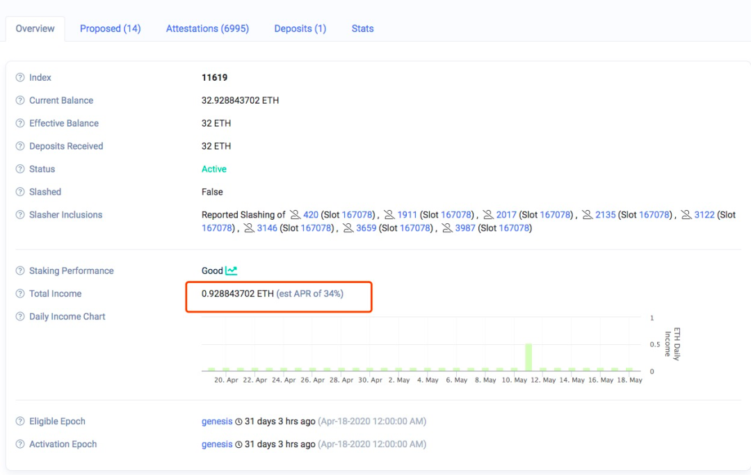 ETH2.0 要来了，要不要参与质押？