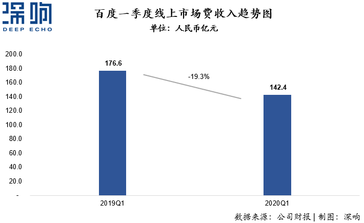 透视互联网的灵魂，详解广告新变局