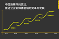 没有粉丝的品牌终将会消亡，别让90后跑了