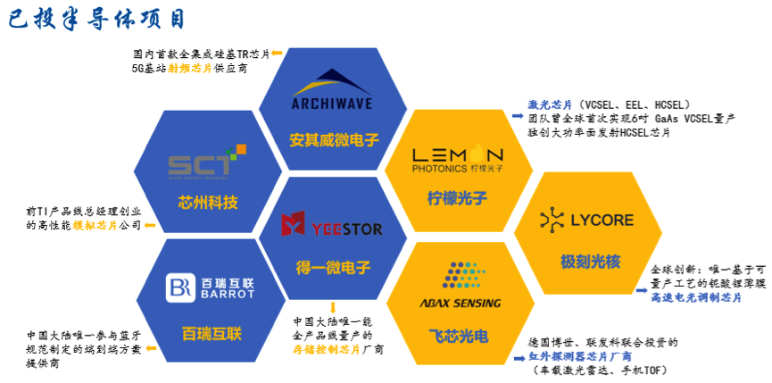 开始进入主战场的中国半导体，怎么投？