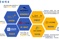 开始进入主战场的中国半导体，怎么投？